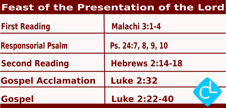 Catholic Mass Readings for February 2 2026, Feast of the Presentation of the Lord