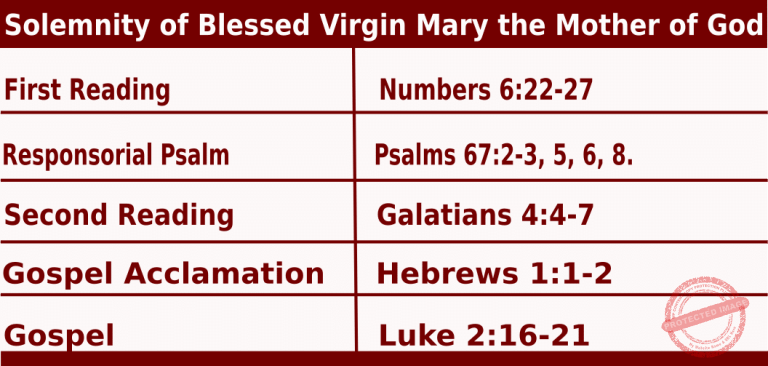 Catholic Mass Readings for January 1 2026, Solemnity of Blessed Virgin Mary, Mother of God