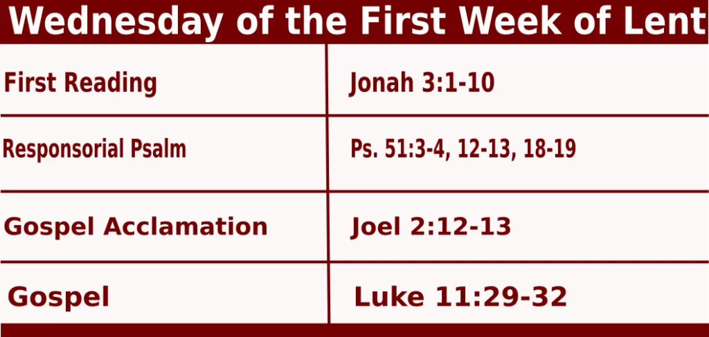 Bible quotations for Catholic Mass Readings for March 9 2022, Wednesday of the First Week of Lent