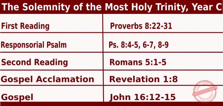 Catholic Mass Readings for June 11 2028, Solemnity of Most Holy Trinity Year C