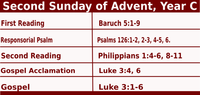 Sunday Mass Readings for December 5 2021, 2nd Sunday