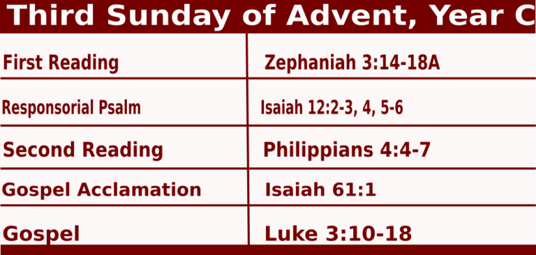 Sunday Mass Readings for December 15 2024, 3rd Sunday of Advent Yr C