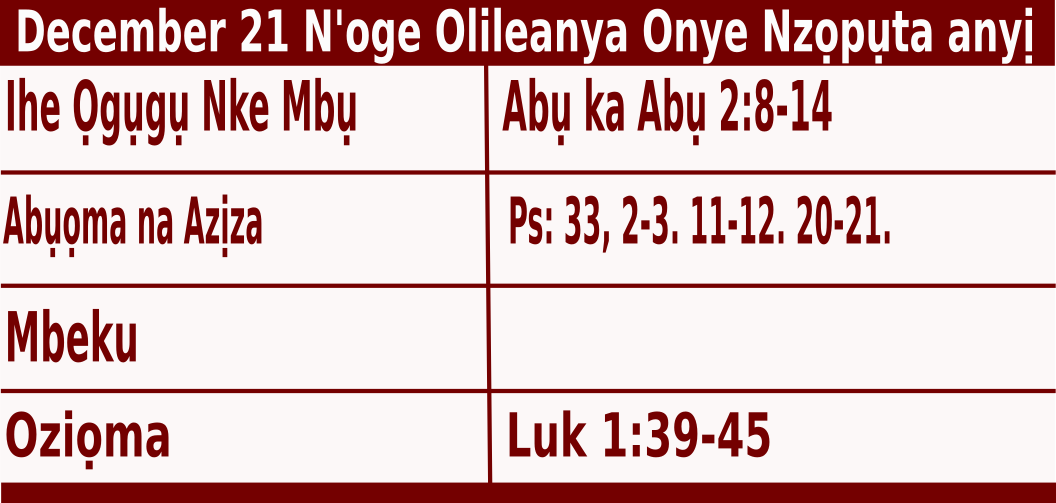 Igbo Mass Readings for December 21 2021, Tuezde Izuụka nke Anọ n’oge Adventi