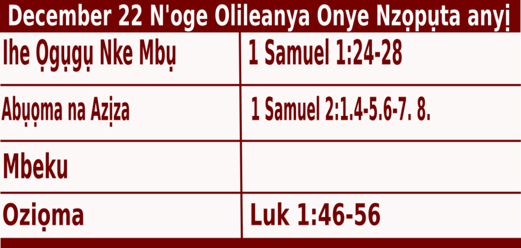 Bible quotations for Igbo Mass Readings for December 22 2021, Wednezde Izuụka nke Anọ n'oge Adventi