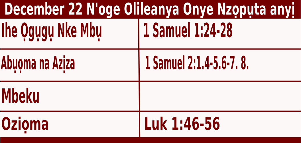 December 22 n'oge Olileanya Onye Nzọpụta anyị