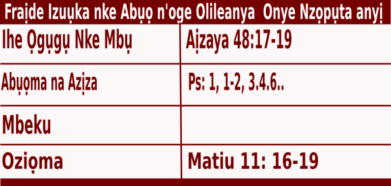 Igbo Mass Readings for December 10 2021, Fraịde Izuụka nke Abụọ n’Oge Adventi