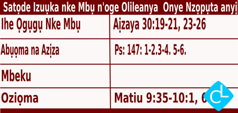 Igbo Mass Readings for December 6 2025, Satọde Izuụka nke Mbụ n’Oge Adventi