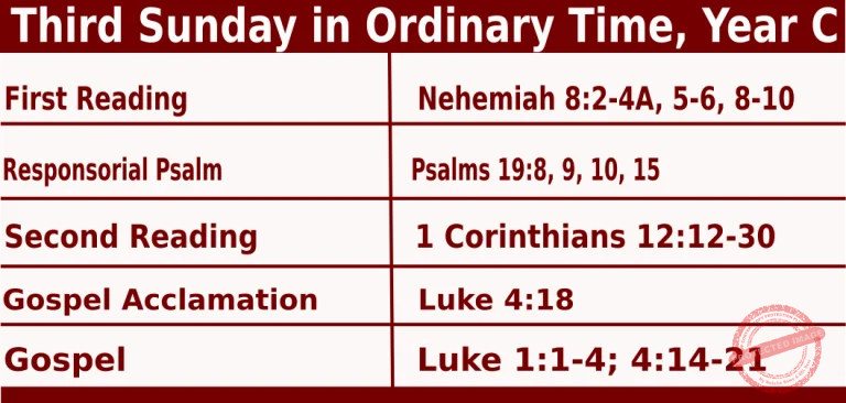 Catholic Mass Readings for January 23 2028, Third Sunday in Ordinary Time Year C