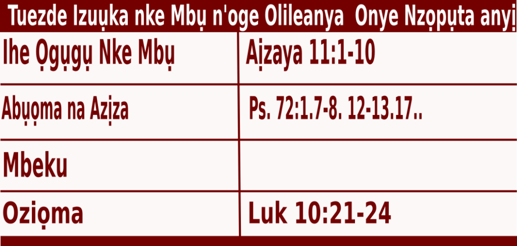 Bible quotations for Igbo Mass Readings for November 29 2022, Tuezde Izuụka nke Mbu n'Oge Adventi
