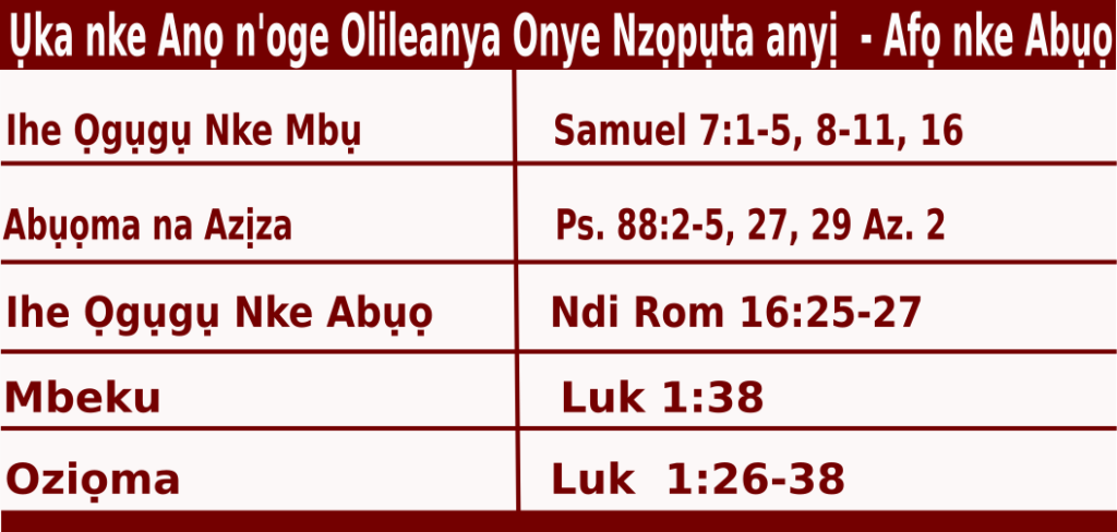 Bible quotations for Igbo Mass Readings for December 24 2023, Ụka nke Anọ n'oge Adventi, Yr B