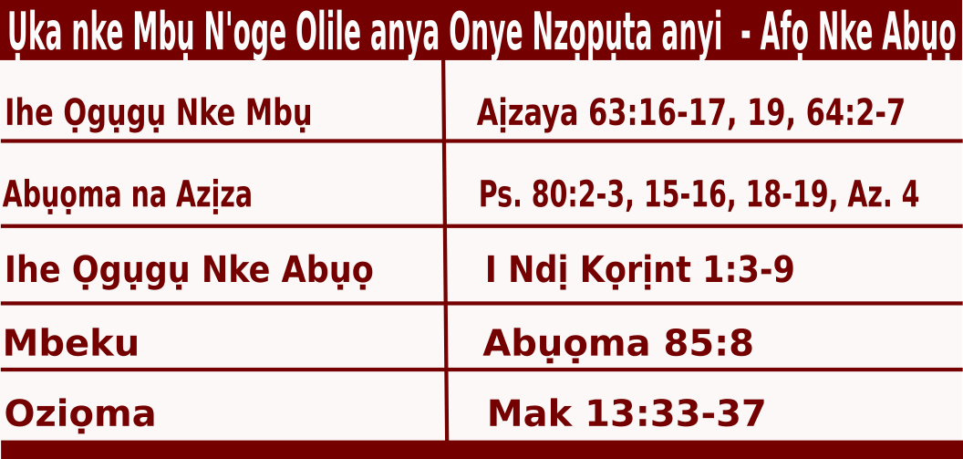 Igbo Mass Readings for December 3 2023, Ụka nke Mbu n’Oge Adventi Yr B