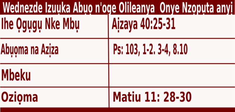 Igbo Mass Readings for December 7 2022, Wednezde Izu Abụọ n’Oge Adventi