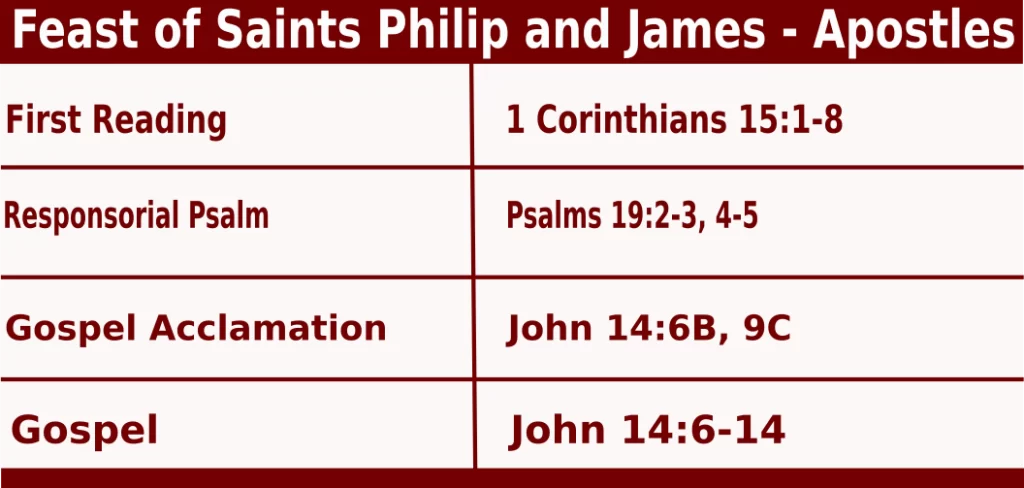 Feast of Saints Philip and James - Apostles