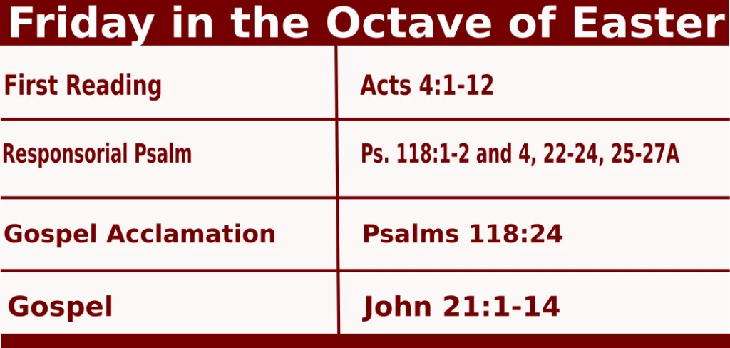 mass readings for April 22 2022 Bible Quotations