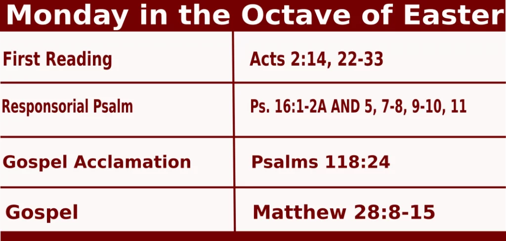mass readings for April 18 2022 Bible Quotations