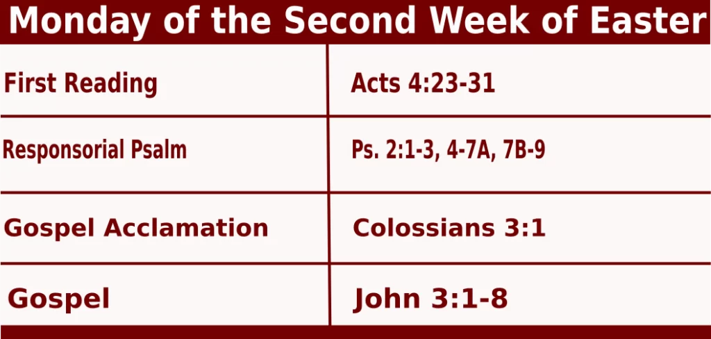 Monday of the Second Week of Easter