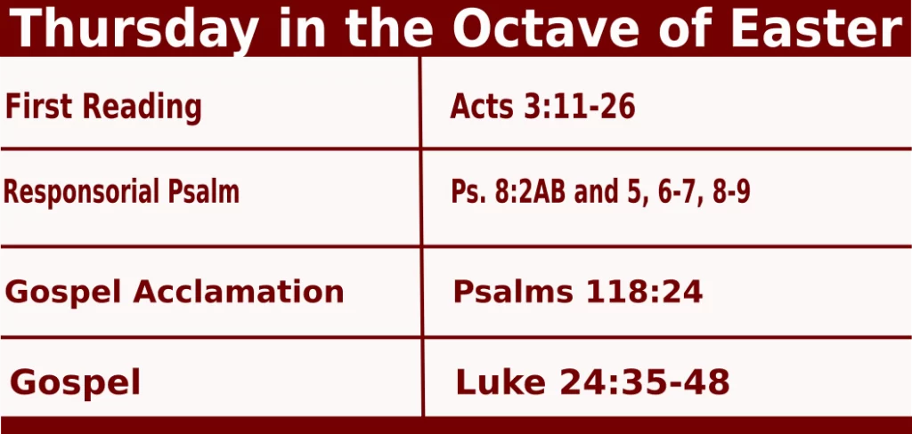 Thursday in the Octave of Easter