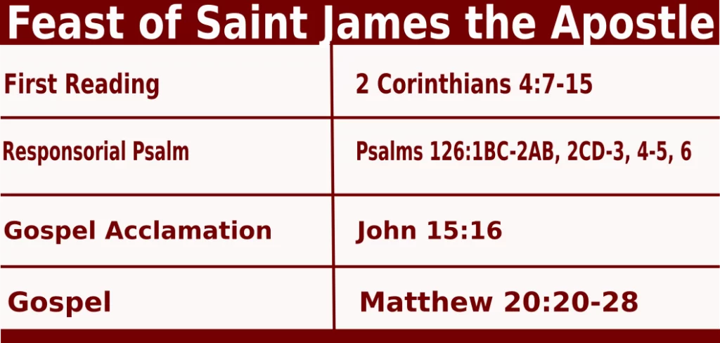 Mass Readings for July 25 2022 Bible Quotations 