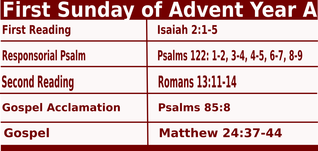 Sunday Mass Readings for November 27 2022, First Sunday of Advent Yr A