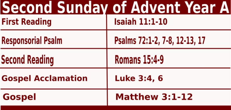 Sunday Mass Readings for December 4 2022, Second Sunday of Advent Yr A
