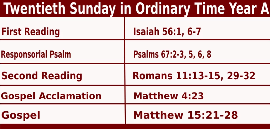 Mass Readings for August 20 2023 Bible Quotations  